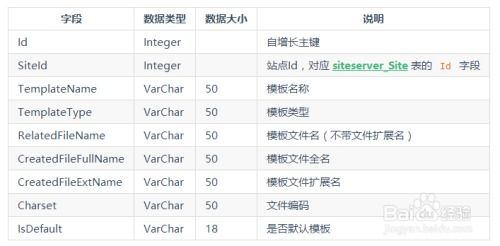 图解siteserver cms 数据结构说明